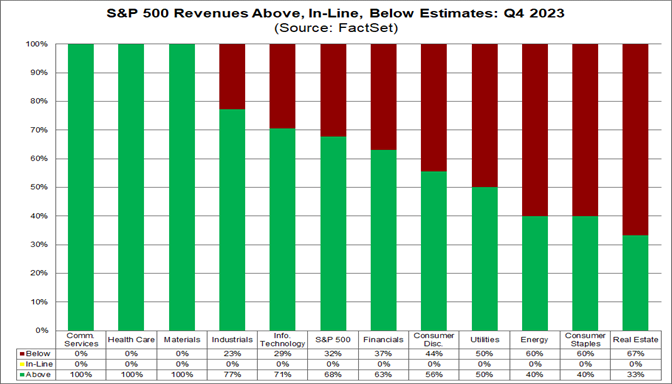 02 S P 500 Revenues Above In Line Below Estimates Q4 2023 ?width=2016&height=1152&name=02 S P 500 Revenues Above In Line Below Estimates Q4 2023 